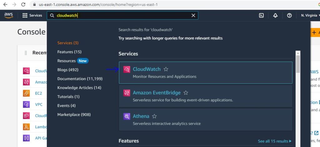 AWS CloudWatch