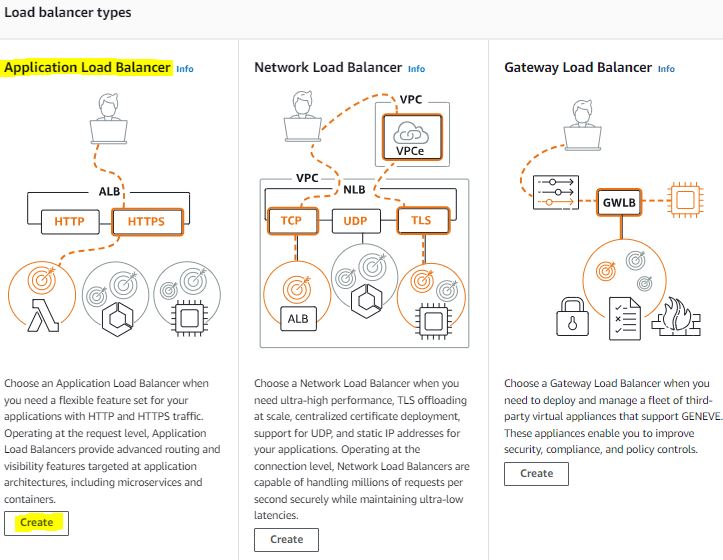 Application Load Balancer