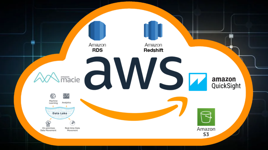 AWS Data Governance